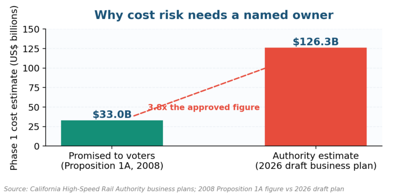 Construction Risk Management