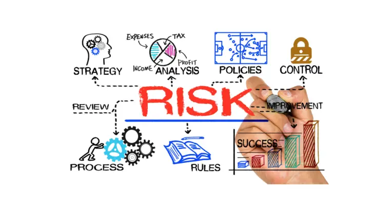 How to Conduct Risk Assessment