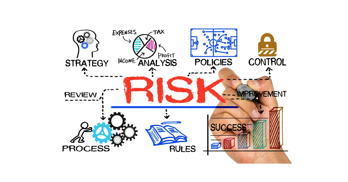 Risk Appetite Definition Iso 31000