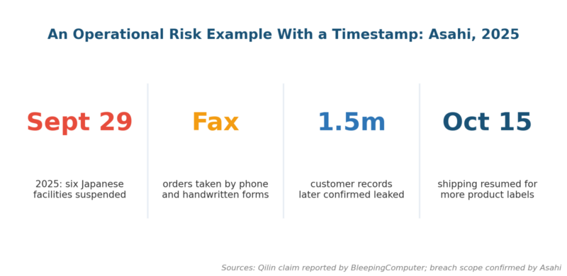 Risk Management Examples