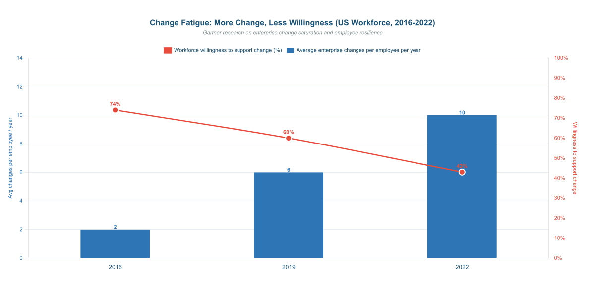 Change Management Types: Five Models US Risk Leaders Use to Drive Change in 2026