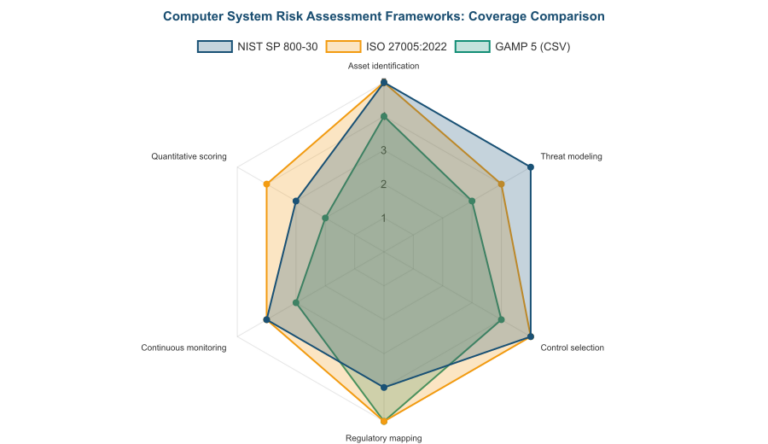 Computer System Risk Assessment: The Practitioner's Guide For 2026 ...