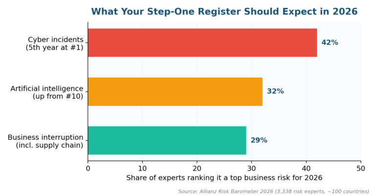 The 5 Essential Risk Management Steps The 5 Essential Risk Management Steps
