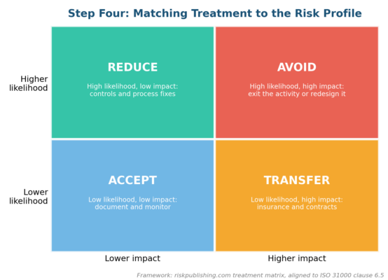 The 5 Essential Risk Management Steps The 5 Essential Risk Management Steps
