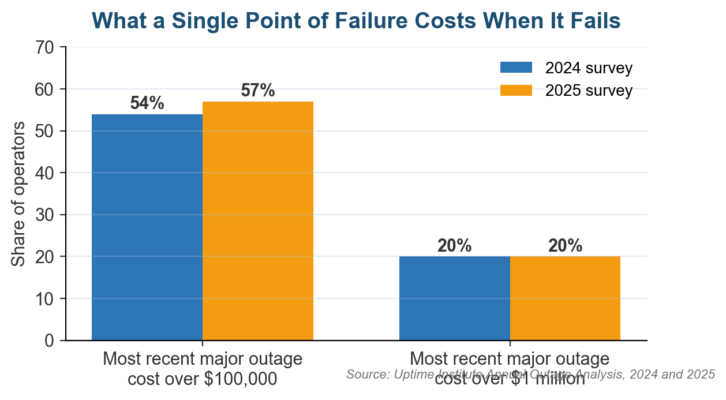 Risk Management Techniques: 12 Methods That Actually Reduce Exposure