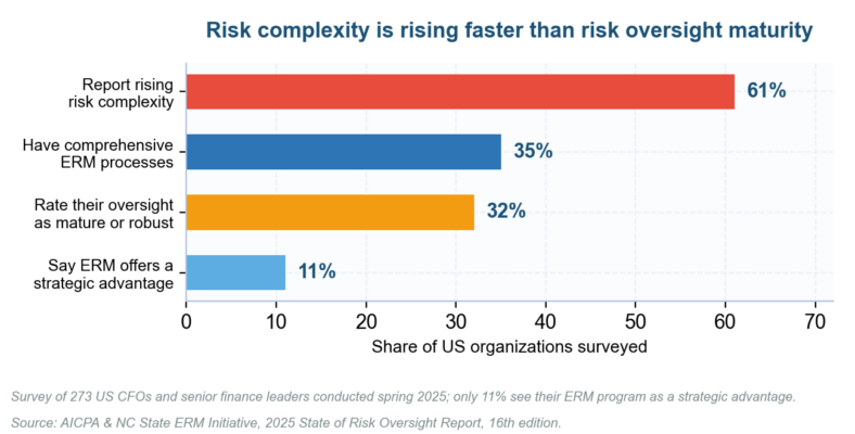 Risk Management for Public Power Utilities: The 2026 Playbook Risk Management for Public Power Utilities: The 2026 Playbook