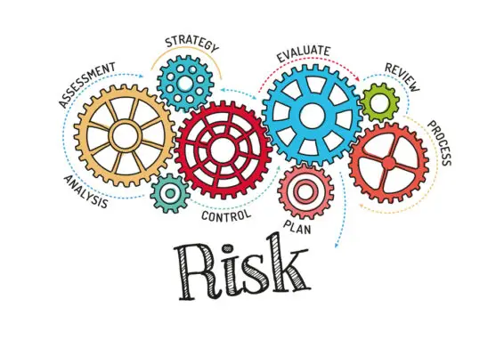 risk management process