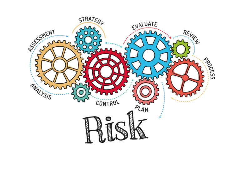 What is the First Step in the Risk Management Process