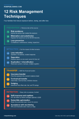 risk management techniques hero naming 12 methods that reduce exposure, from avoidance and separation to hedging and captives