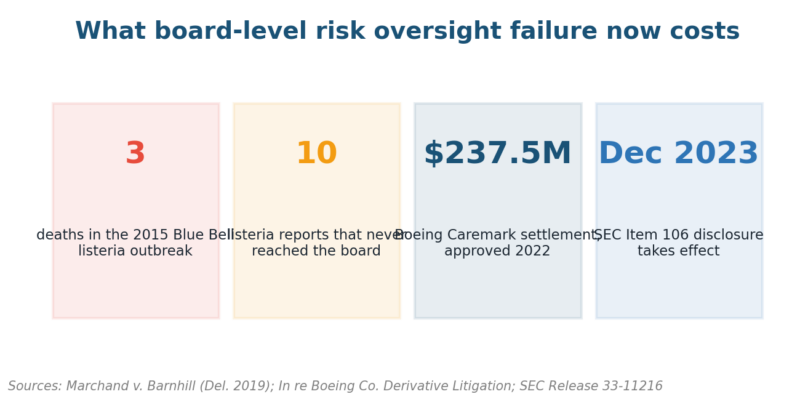 The Importance of Enterprise Risk Management Importance of enterprise risk management: the cost of having risk staff without a board-level risk system