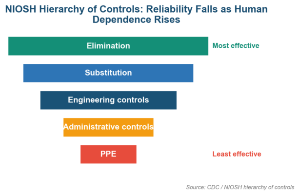 Risk Management Techniques: 12 Methods That Actually Reduce Exposure