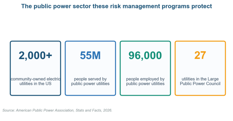 Risk Management for Public Power Utilities: The 2026 Playbook Risk Management for Public Power Utilities: The 2026 Playbook