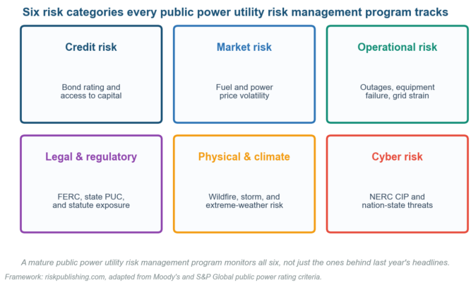 Risk Management for Public Power Utilities: The 2026 Playbook Risk Management for Public Power Utilities: The 2026 Playbook