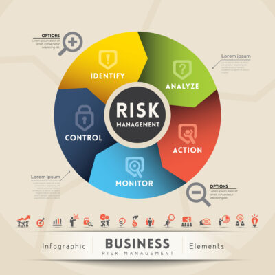 risk management