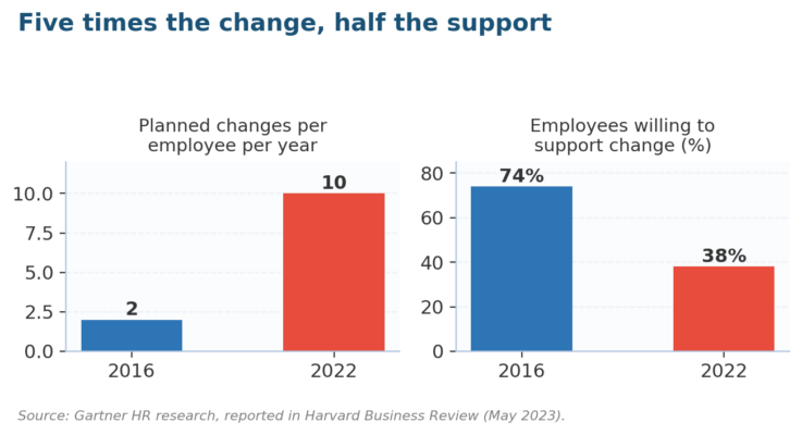 Change Manager Roles and Responsibilities