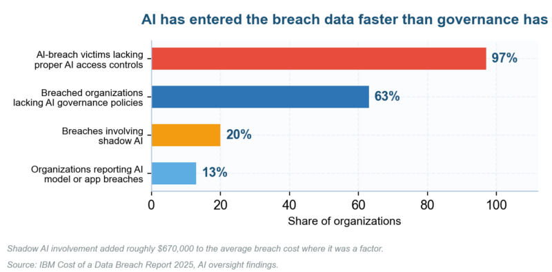 Cyber Security Risk Management Framework: How to Choose and Run One in 2026