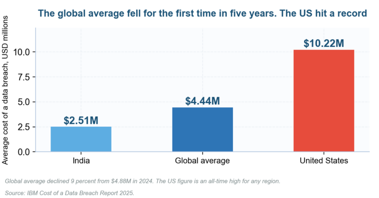 Cyber Security Risk Management Framework: How to Choose and Run One in 2026