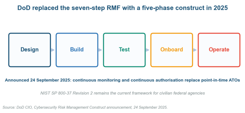 Cyber Security Risk Management Framework: How to Choose and Run One in 2026