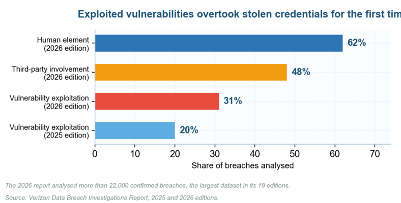 Cyber Security Risk Management Framework: How to Choose and Run One in 2026