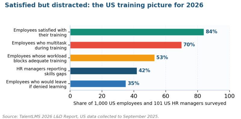 What Is a Training Needs Assessment? What Is a Training Needs Assessment?