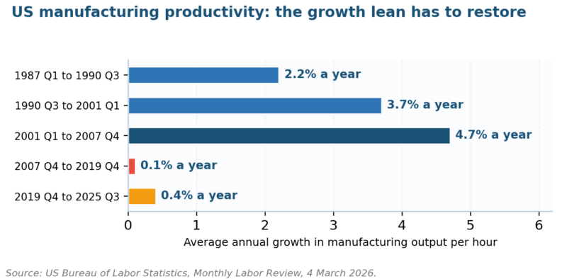 What is Lean Operation Management?