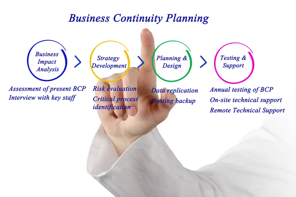 business continuity