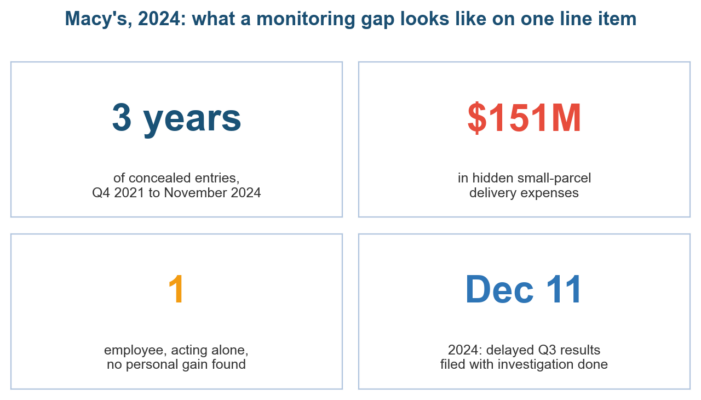How to Develop an Enterprise Risk Management Framework Enterprise risk management framework case study: the Macy's disclosure in four numbers