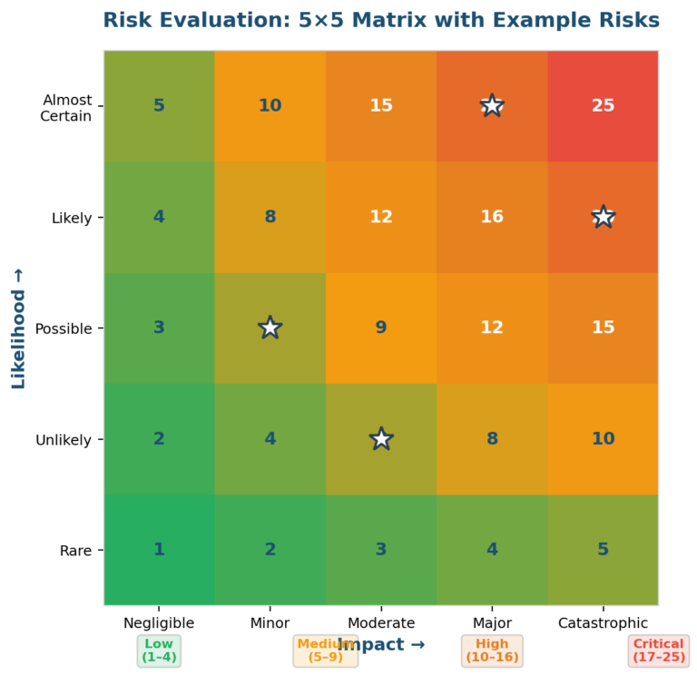 Fine Risk Method Risk Management Process: The Practitioner’s 5-Step Guide For 2026 ...