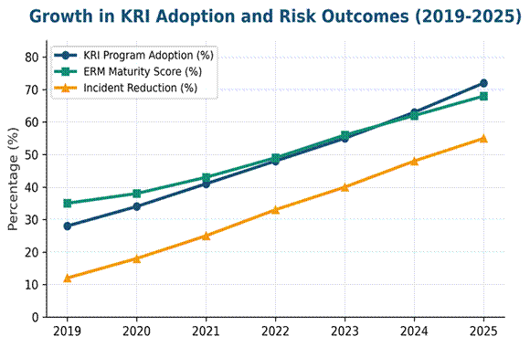 Asset Management Key Risk Indicators adoption trends