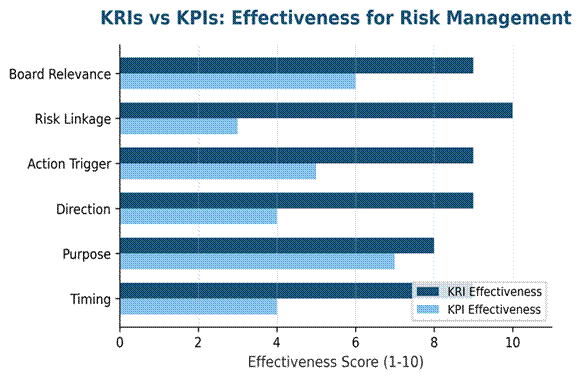 Asset Management Key Risk Indicators