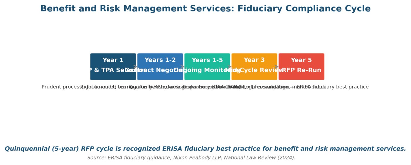 What Are Benefit and Risk Management Services (BRMS)? A Complete Guide to Third-Party Administration and Healthcare Cost Control