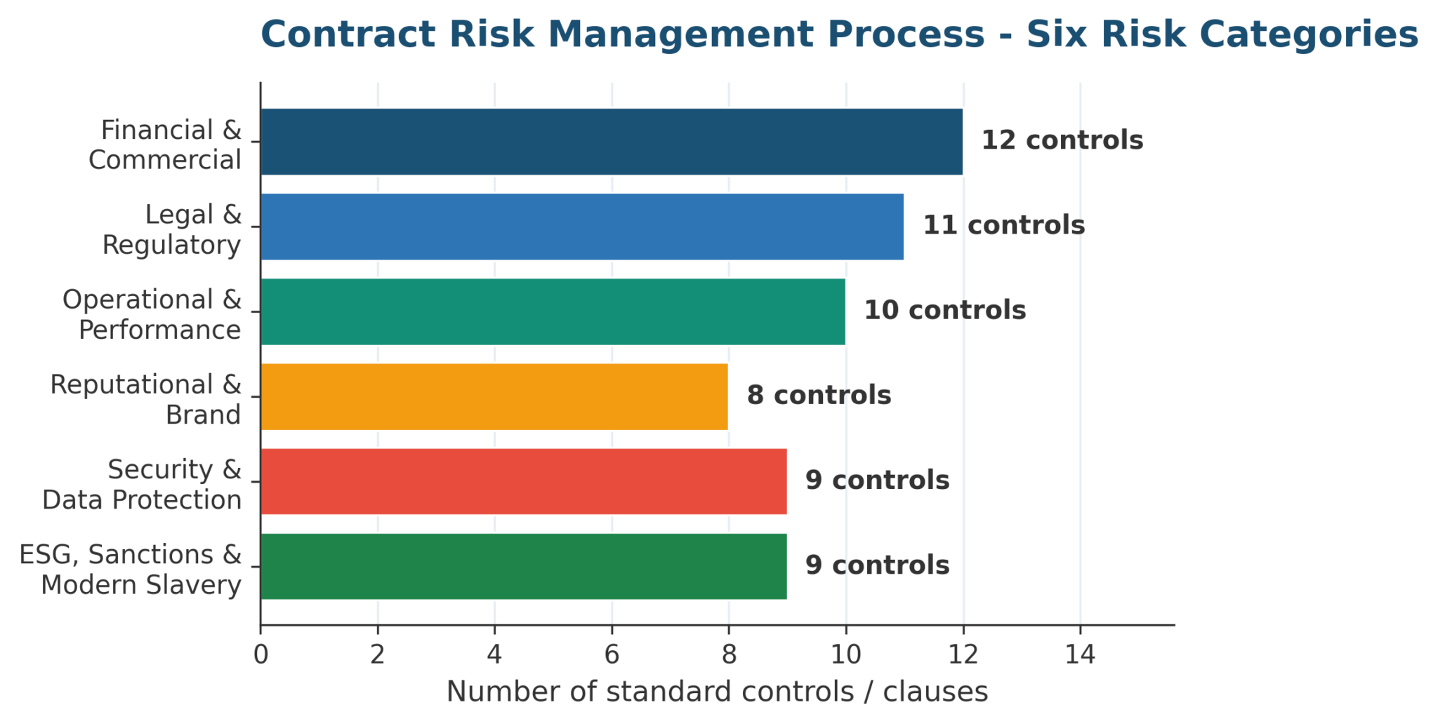 Contract Risk Management Examples Contract Risk Management Process: A 2026 Practitioner Guide