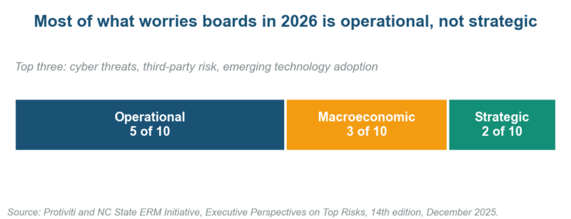 What Is an Integrated Risk Management Program? Definition, Framework and 2026 Build Plan What Is an Integrated Risk Management Program? Definition, Framework and 2026 Build Plan