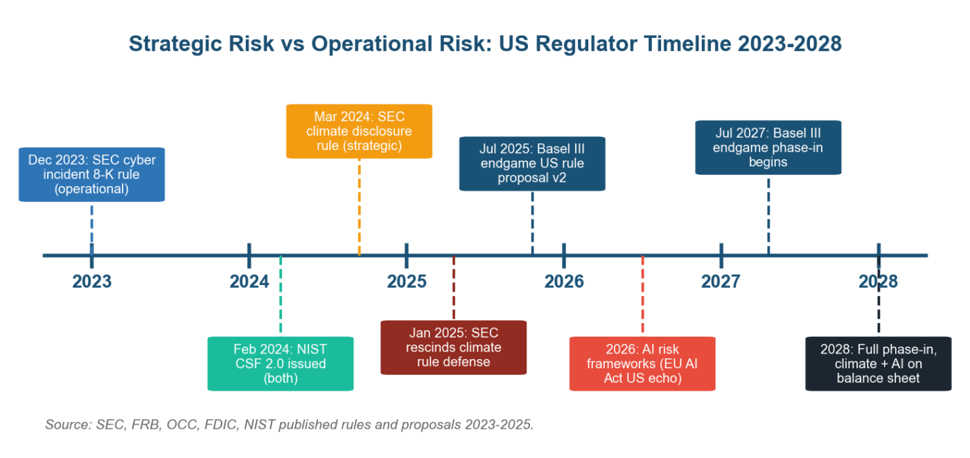 strategic-risk-vs-operational-risk-a-complete-guide