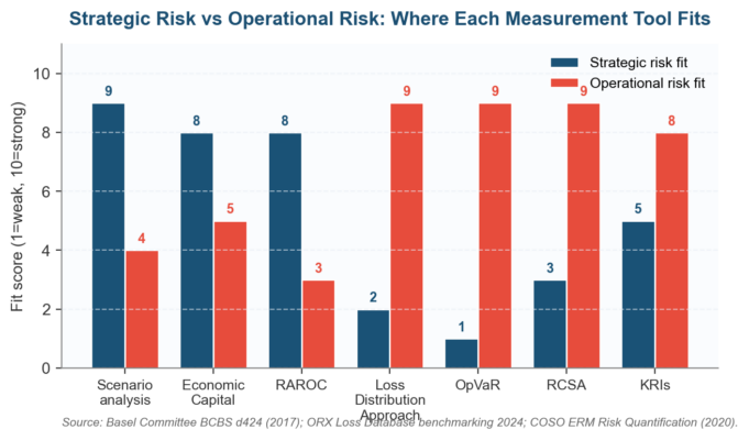 Strategic Risk Vs Operational Risk: A Complete Guide