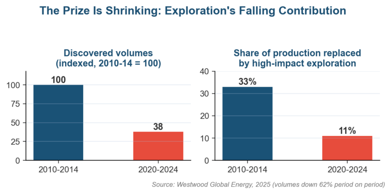 Risk Analysis and Management of Petroleum Exploration Ventures Risk Analysis and Management of Petroleum Exploration Ventures