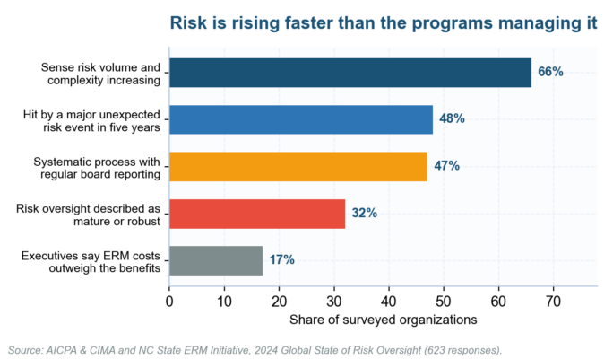 What Is an Integrated Risk Management Program? Definition, Framework and 2026 Build Plan What Is an Integrated Risk Management Program? Definition, Framework and 2026 Build Plan