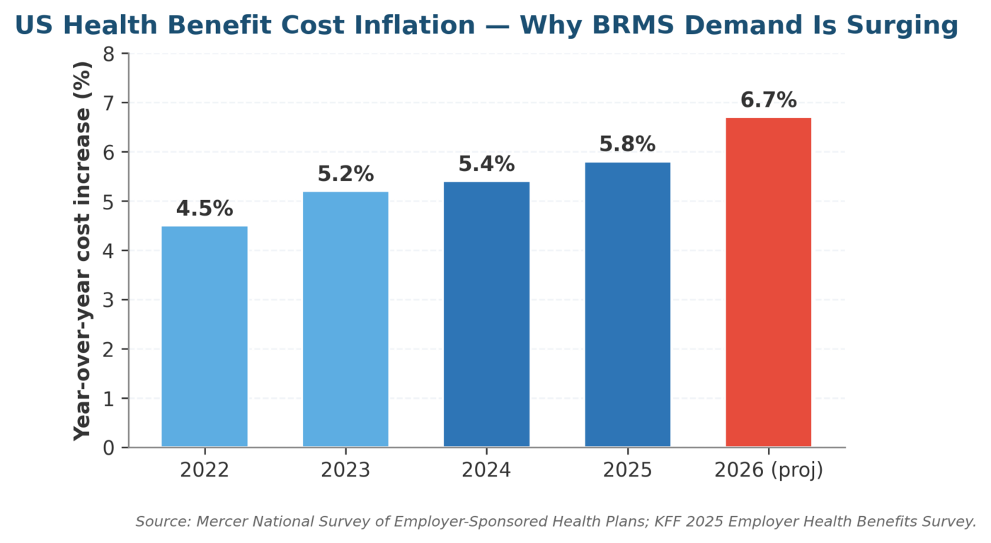 What Are Benefit and Risk Management Services (BRMS)? A Complete Guide to Third-Party Administration and Healthcare Cost Control