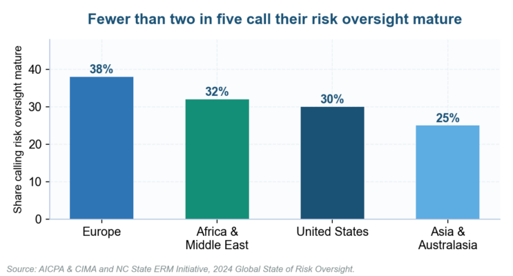 What Is an Integrated Risk Management Program? Definition, Framework and 2026 Build Plan What Is an Integrated Risk Management Program? Definition, Framework and 2026 Build Plan
