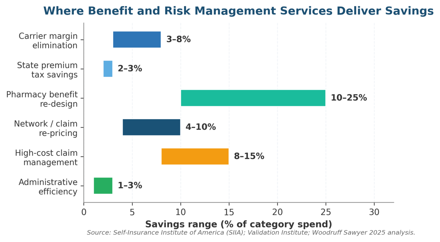 What Are Benefit and Risk Management Services (BRMS)? A Complete Guide to Third-Party Administration and Healthcare Cost Control