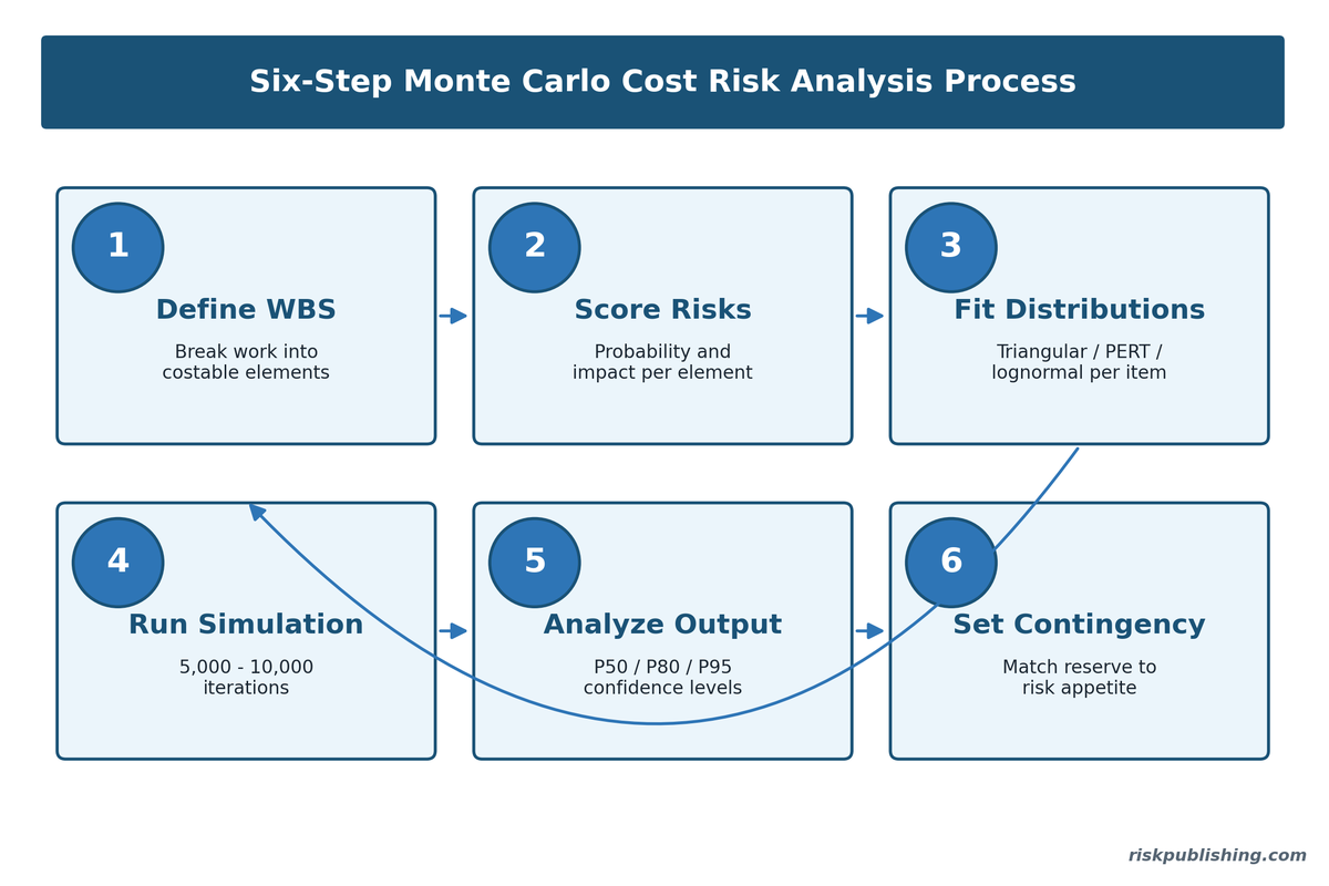 Cost Risk Analysis: Step-by-Step Guide with Examples Cost Risk Analysis: Step-by-Step Guide with Examples