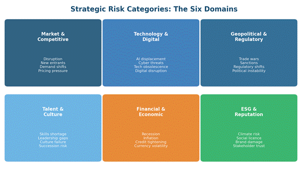 Strategic Risk Management: The Practitioner’s Framework for 2026 Strategic Risk Management: The Practitioner’s Framework for 2026