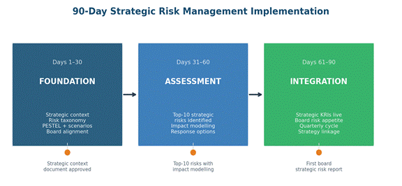 Strategic Risk Management: The Practitioner’s Framework for 2026 Strategic Risk Management: The Practitioner’s Framework for 2026
