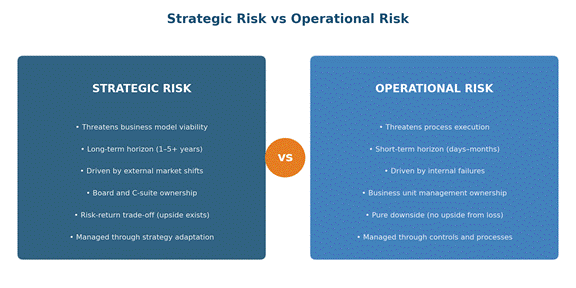 Strategic Risk Management: The Practitioner’s Framework for 2026 Strategic Risk Management: The Practitioner’s Framework for 2026