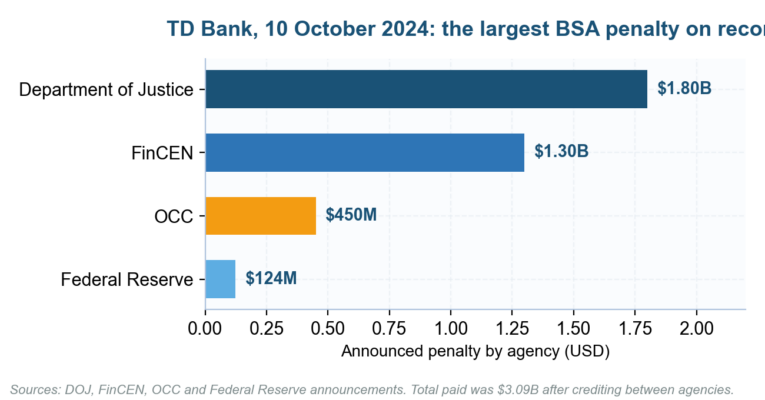 The Financial Crime Risk Management Lifecycle: Six Stages That Have to Work in 2026 The Financial Crime Risk Management Lifecycle: Six Stages That Have to Work in 2026