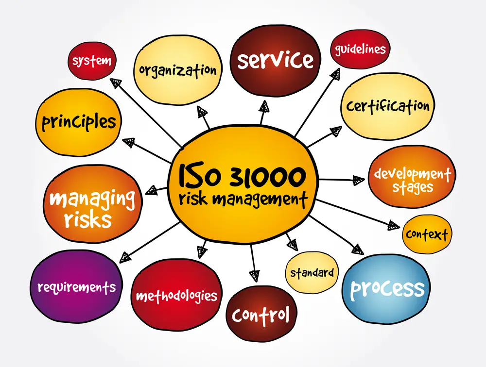 iso 31000