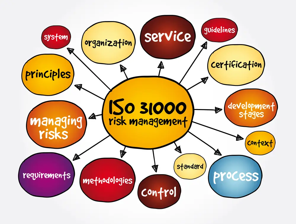 ISO 31000 Vs COSO Erm Framework