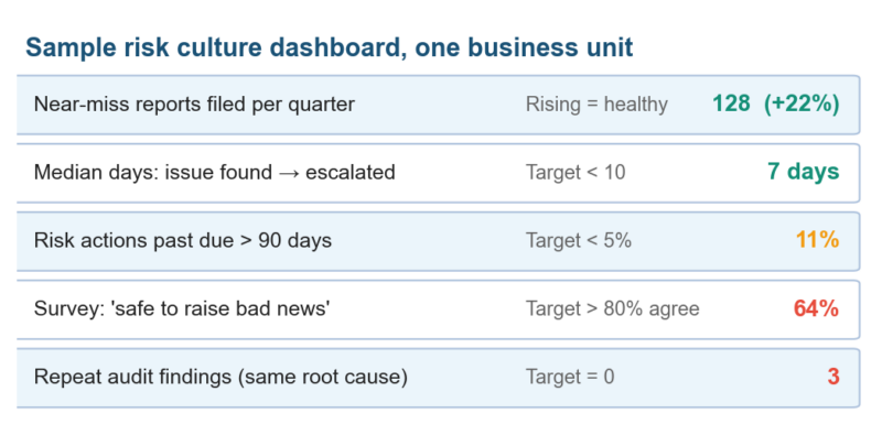 What Is Risk Culture What Is Risk Culture
