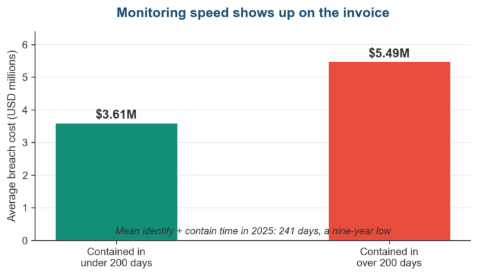 What Is the Risk Management Lifecycle?