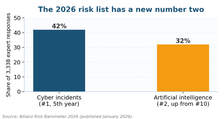 What Is Risk in Finance? What Is Risk in Finance?
